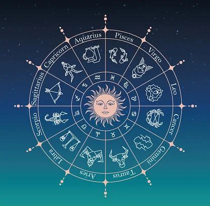 Astrologia Sem Complicação